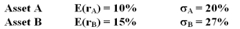 <strong>Two assets have the following expected returns and standard deviations when the risk-free rate is 5%: An investor with a risk aversion of A = 3 would find that _________________ on a risk return basis.</strong> A) only Asset A is acceptable B) only Asset B is acceptable C) neither Asset A nor Asset B is acceptable D) both Asset A and Asset B are acceptable