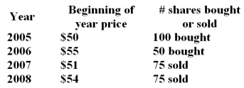 You have the following rates of return for a risky portfolio for several recent years. Assume that the stock pays no dividends -What is the geometric average return for the period?