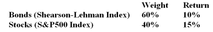 <strong>In a particular year, Salmon Arm Mutual Fund earned a return of 16% by making the following investments in asset classes: The return on a bogey portfolio was 12% calculated as follows: The total excess return on the managed portfolio was __________.</strong> A) 2% B) 3% C) 4% D) 5%