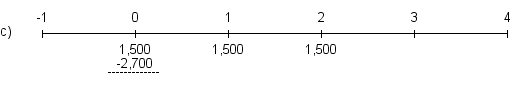 Felix has been offered a three-year ordinary annuity with annual payments of $1,500.The price of the annuity is $2,700.Which of the following is the most appropriate timeline for this investment?        <div style=padding-top: 35px> 