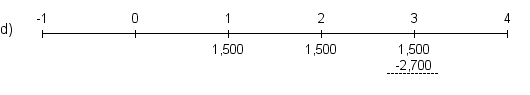 Felix has been offered a three-year ordinary annuity with annual payments of $1,500.The price of the annuity is $2,700.Which of the following is the most appropriate timeline for this investment?        <div style=padding-top: 35px> 