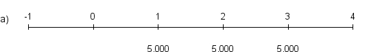 Which of the following is the most appropriate timeline for the cash flows of a three-year annuity due with annual cash flows of $5,000?        <div style=padding-top: 35px> 