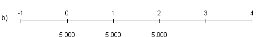 Which of the following is the most appropriate timeline for the cash flows of a three-year annuity due with annual cash flows of $5,000?        <div style=padding-top: 35px> 