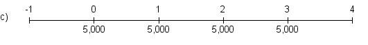 Which of the following is the most appropriate timeline for the cash flows of a three-year annuity due with annual cash flows of $5,000?        <div style=padding-top: 35px> 