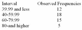 Consider a set of 50 measurements with mean 50.2 and standard deviation 18.7 and with the following observed frequencies.   It is desired to test whether these measurements came from a normal population. Calculate the expected frequency for the interval 0-39.99.<div style=padding-top: 35px> 