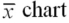 <strong>When employing measurement data to study a process,the ____________ monitors the process mean.</strong> A) B)p-bar chart C)R chart D)Natural tolerance E)Pattern analysis