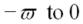 <strong>The range of feasible values for the multiple coefficient of determination is from ________.</strong> A) B)-1 to 0 C)-1 to 1 D)0 to 1 E)
