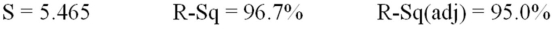 The manufacturer of a light fixture believes that the dollars spent on advertising,the price of the fixture and the number of retail stores selling the fixture in a particular month influence the light fixture sales.The manufacturer randomly selects 10 months and collects the following data: The sales are in thousands of units per month,the advertising is given in hundreds of dollars per month,and the price is the unit retail price for the particular month.Using MINITAB,the following computer output is obtained. The regression equation is Sales = 31.0 + 0.820 Advertising - 0.325 Price + 1.84 Stores Based on the multiple regression model given above,the point estimate of the monthly light fixture sales corresponding to second sample data is 49.82,or 49,820 units.This point estimate is calculated based on the assumption that the company spends $4000 on advertising,the price of the fixture is $60,and the fixture is being sold at 3 retail stores.Additional information related to this point estimate is given below. Determine the 95 percent confidence interval for this point estimate and interpret its meaning.