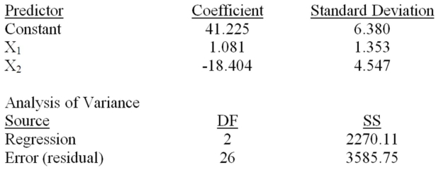 Consider the following partial computer output for a multiple regression model. What is the explained variation?