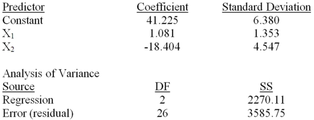 Consider the following partial computer output for a multiple regression model. Test the usefulness of variable x<sub>2</sub> in the model at α = .05.Calculate the t statistic and state your conclusions.