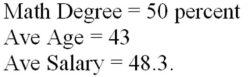 A member of the state legislature has expressed concern about the differences in the mathematics test scores of high school freshmen across the state.She asks her research assistant to conduct a study to investigate what factors could account for the differences.The research assistant looks at a random sample of school districts across the state and uses the factors of percentage of mathematics teachers in each district with a degree in mathematics,the average age of mathematics teachers,and the average salary of mathematics teachers. Additional information related to this point estimate of 65.12 is given below. Predicted Values for New Observations: New Determine the 95 percent confidence interval for this estimate and interpret its meaning.