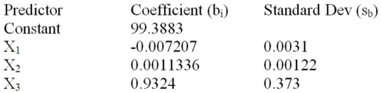 Consider the following partial computer output for a multiple regression model. The calculated value of the t statistic for X<sub>1</sub> is ________.