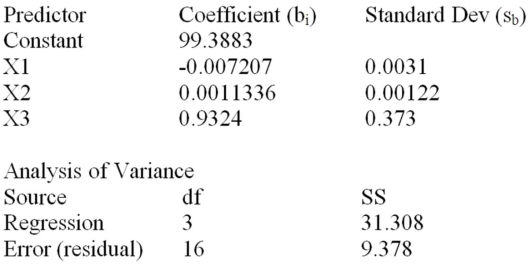 Consider the following partial computer output for a multiple regression model. How many observations were taken?