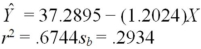 Use the following results obtained from a simple linear regression analysis with 12 observations. Test to determine if there is a significant negative relationship between the independent and dependent variables at α = .05.Give the test statistic and the resulting conclusion.