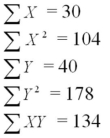 An experiment was performed on a certain metal to determine if the strength is a function of heating time.Results based on 10 metal sheets are given below. Using the simple linear regression model,find the estimated y-intercept.