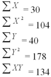 An experiment was performed on a certain metal to determine if the strength is a function of heating time.Results based on 10 metal sheets are given below.Use the simple linear regression model. Determine SSE and SS(Total).