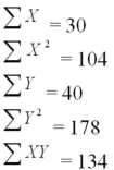 An experiment was performed on a certain metal to determine if the strength is a function of heating time.Results based on 10 metal sheets are given below.Use the simple linear regression model. Determine the value of the F statistic.