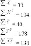 An experiment was performed on a certain metal to determine if the strength is a function of heating time.Results based on 10 metal sheets are given below.Use the simple linear regression model. Determine the standard error.