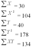 An experiment was performed on a certain metal to determine if the strength is a function of heating time.Results based on 10 metal sheets are given below.Use the simple linear regression model. Find the t statistic and test H<sub>0</sub>: b<sub>1</sub> ≤ 0 vs.H<sub>a</sub>: b<sub>1</sub>> 0 at α = .05.