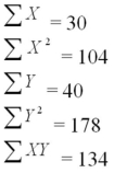 An experiment was performed on a certain metal to determine if the strength is a function of heating time.Results based on 10 metal sheets are given below.Use the simple linear regression model. Calculate the 95 percent confidence interval for the slope.