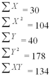 An experiment was performed on a certain metal to determine if the strength is a function of heating time.Results based on 10 metal sheets are given below.Use the simple linear regression model. Calculate the coefficient of determination.