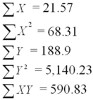 A data set with 7 observations yielded the following.Use the simple linear regression model. SSE = 1.117 Find the estimated slope.