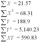 A data set with 7 observations yielded the following.Use the simple linear regression model. SSE = 1.117 Find the rejection point for the t statistic (α = .05).Test H<sub>0</sub>: β<sub>1</sub> ≤ 0 vs.H<sub>a</sub>: β<sub>1</sub>> 0.