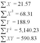 A data set with 7 observations yielded the following.Use the simple linear regression model. SSE = 1.117 Calculate the correlation coefficient.