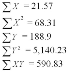 A data set with 7 observations yielded the following.Use the simple linear regression model. SSE = 1.117 Calculate the coefficient of determination.