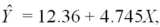 Use the least squares regression equation, and determine the predicted value of y when x = 3.25.