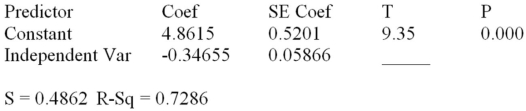 Consider the following partial computer output from a simple linear regression analysis. Analysis of Variance Test to determine if there is a significant correlation between x and y.Use H<sub>0</sub>: ρ = 0 versus H<sub>a</sub>: ρ ≠ 0 with α = .01.Show the test statistic used in the decision.