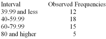 Consider a set of 50 measurements with mean 50.2 and standard deviation 18.7 and with the following observed frequencies. It is desired to test whether these measurements came from a normal population.Calculate the expected frequency for the interval 0-39.99.