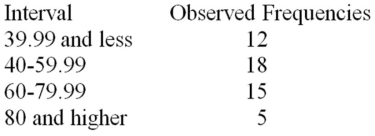 Consider a set of 50 measurements with mean 50.2 and standard deviation 18.7 and with the following observed frequencies. It is desired to test whether these measurements came from a normal population.Calculate the expected frequency for the interval 60-79.99.