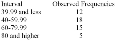 Consider a set of 50 measurements with mean 50.2 and standard deviation 18.7 and with the following observed frequencies. It is desired to test whether these measurements came from a normal population. Calculate the expected frequency for the interval 80 and higher.