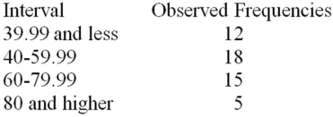 Consider a set of 50 measurements with mean 50.2 and standard deviation 18.7 and with the following observed frequencies. It is desired to test whether these measurements came from a normal population.How many degrees of freedom are associated with the chi-square test?