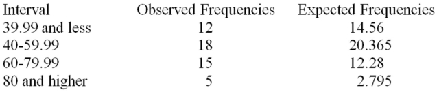 Consider a set of 50 measurements with mean 50.2 and standard deviation 18.7 and with the following observed and expected frequencies. It is desired to test whether these measurements came from a normal population.Calculate the value of the chi-square test statistic.