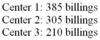 AAA Co.operates distribution centers in the Midwest.Three of their centers were recently audited to determine if they are in compliance with company standard billing procedures.According to the auditing firm,a billing had an equal probability of being from each of the three centers.A random sample of the audited billings had the following distribution: State the null hypothesis that states the expectations of the auditors.