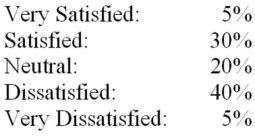 The AAA Co.is interested in the level of satisfaction of their employees with the benefit package that they offer compared to their major competitors.A consultant hired to conduct the satisfaction survey told AAA Co.that the distribution of level of satisfaction at other companies is displayed below: A survey was conducted of 125 AAA employees with the following results: What are the degrees of freedom for testing the goodness of fit at α = .05?