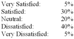 The AAA Co.is interested in the level of satisfaction of their employees in the benefit package that they offer compared to their major competitors.A consultant hired to conduct the satisfaction survey told AAA Co.that the distribution of level of satisfaction at other companies is displayed below: A survey was conducted of 125 AAA employees with the following results: Using the critical value for α = .05,test the null hypothesis that the distribution of AAA employees at each satisfaction level is similar to the distribution of the employees of their major competitors.