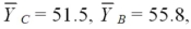 Find a Tukey simultaneous 95 percent confidence interval for μ<sub>C</sub> - μ<sub>B</sub>,where and MSE = 6.125.There were 4 treatments and 24 observations total,and the number of observations were equal in each group.