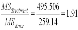 Consider the following partial analysis of variance table from a randomized block design with 10 blocks and 6 treatments. What is the block mean square?