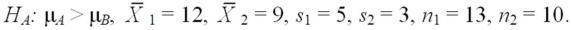 <strong>Given the following information about a hypothesis test of the difference between two means based on independent random samples,what is the calculated value of the test statistic? Assume that the samples are obtained from normally distributed populations having equal variances. </strong> A)t = 1.96 B)t = 1.5 C)t = 2.823 D)t = 1.674 E)t = 1.063