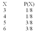 If the probability distribution of X is: What is the expected value of X?