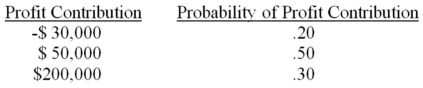 A pharmaceutical company has determined that if a new cholesterol-reducing drug is manufactured (introduced to the market),the following probability distribution will describe the contribution of this drug to their profits during the next six months. The company management has decided to market this product if the expected contribution to profit for the next six months is more than $90,000.Based on the information given above,should the company begin manufacturing the new drug? Explain your answer.