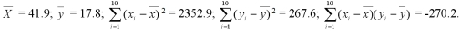 Researchers wish to study fuel consumption rates based on speed.The data from the test car at 10 speeds are below: It can be shown that for these data: Calculate the sample covariance.
