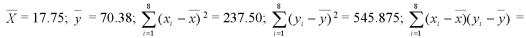 In a study of the factors that affect success in economics,data were collected for 8 business students.Scores on a calculus placement test are given with economics final exam scores.The data are below: It can be shown that for these data: 140.75. Calculate the sample covariance.