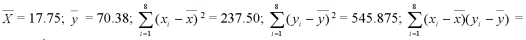 In a study of the factors that affect success in economics,data were collected for 8 business students.Scores on a calculus placement test are given with economics final exam scores.The data are below: It can be shown that for these data: 140.75. Calculate b<sub>1</sub>.