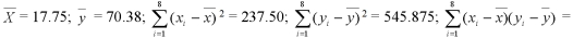In a study of the factors that affect success in economics,data were collected for 8 business students.Scores on a calculus placement test are given with economics final exam scores.The data are below. It can be shown that for these data: 140.75. Calculate the sample correlation coefficient.