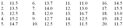 <strong>Using the following data,what would be the range of the values of the stem in a stem-and-leaf display? </strong> A)11-17 B)11-18 C)10-18 D)12-17 E)12-18