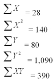 Consider the following data and calculations.Calculate the estimated value of b<sub>1</sub> and b<sub>0</sub> and state the linear trend regression prediction equation.